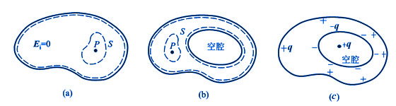 普通物理学网络课程